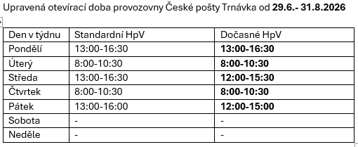 Upravená otevírací doba Upravená otevírací doba